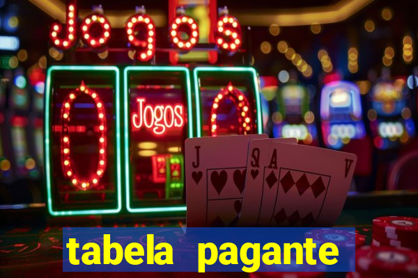 tabela pagante fortune tiger